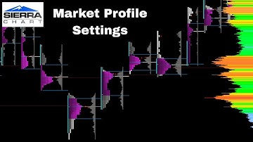 Sierra Charts Market Profile Settings