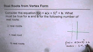 Number of Roots from Vertex Form