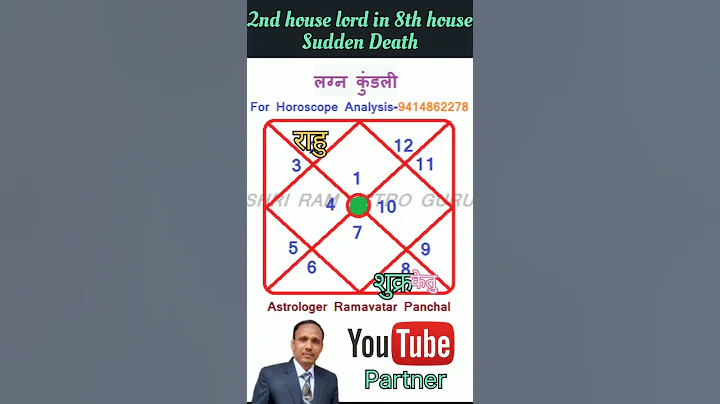 Sudden Death ,  2nd lord in 8th house अचानक मृत्यु योग #shorts #short #youtubeshorts #astrology