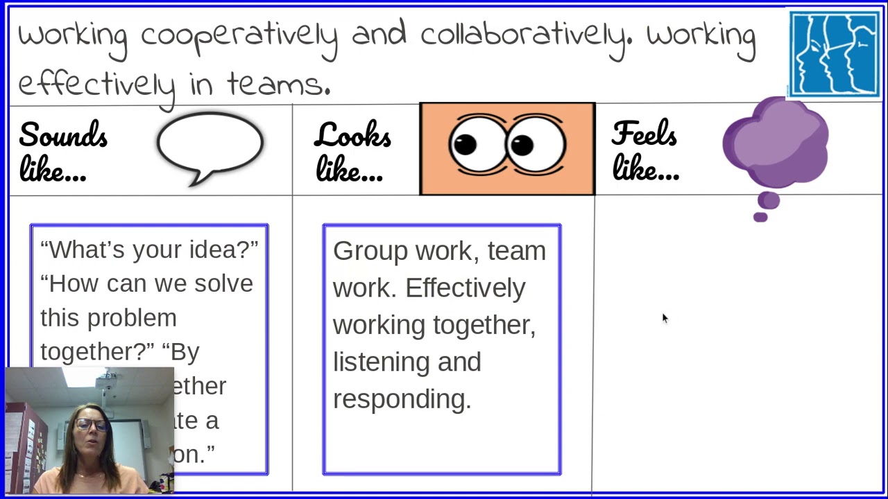 Habit of Mind: Thinking Interdependently