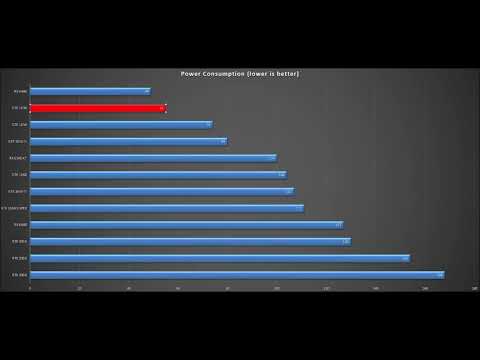 GTX 1630,RX 6400,GTX 1050 Ti,RX 6500 XT,GTX 1650,GTX 1660,GTX 1660 Ti,RTX 3050,GTX 1660 SUPER