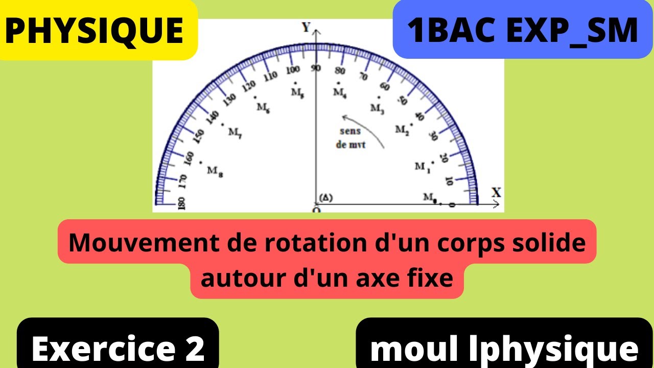 mouvement de rotation d'un corps solide indéformable autour d'un axe fixe : exercice 2