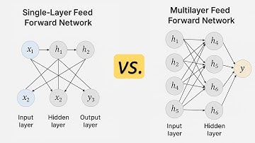 Difference between Single Layer and Multilayer Feed Forward Networks