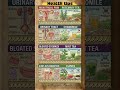 Eat to Heal🌿4 Herbal Remedies Your Body Will Thank You#foodasmedicine #naturalhealing #healthtips