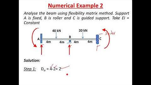Lect:11-Flexibility Matrix Method