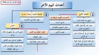 شرح الدرس السادس: أحداث اليوم الآخر