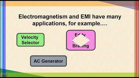 Master the Fundamentals of Electromagnetism and EM-Induction [Promo Video]
