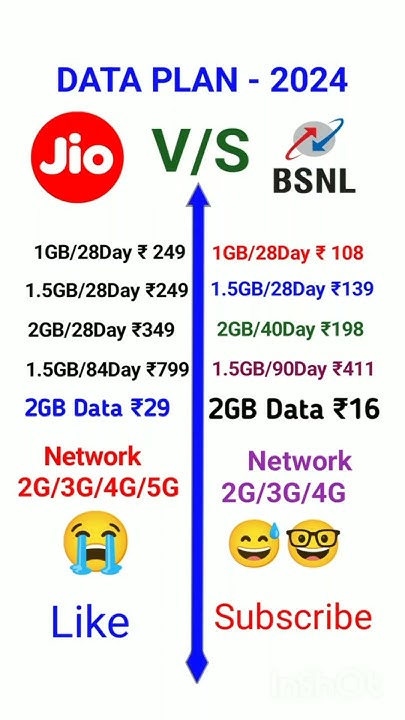 bsnl-5g-sim-bsnl-recharge-plan-2024-bsnl-vs-jio-vs-airtel-youtube