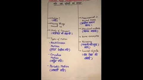 Class 6th Chapter-10 Video part 2(Motion and Measurement of distances)