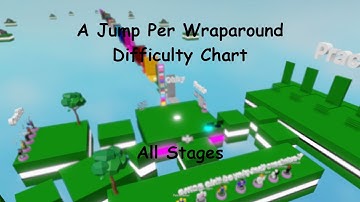 A Jump Per Wraparound Difficulty Chart - All Stages