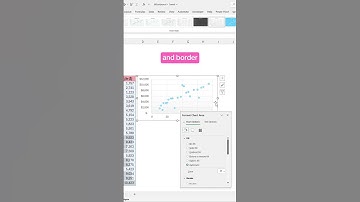 How to create a scatter chart in Excel! #excel #forecast #spreadsheets