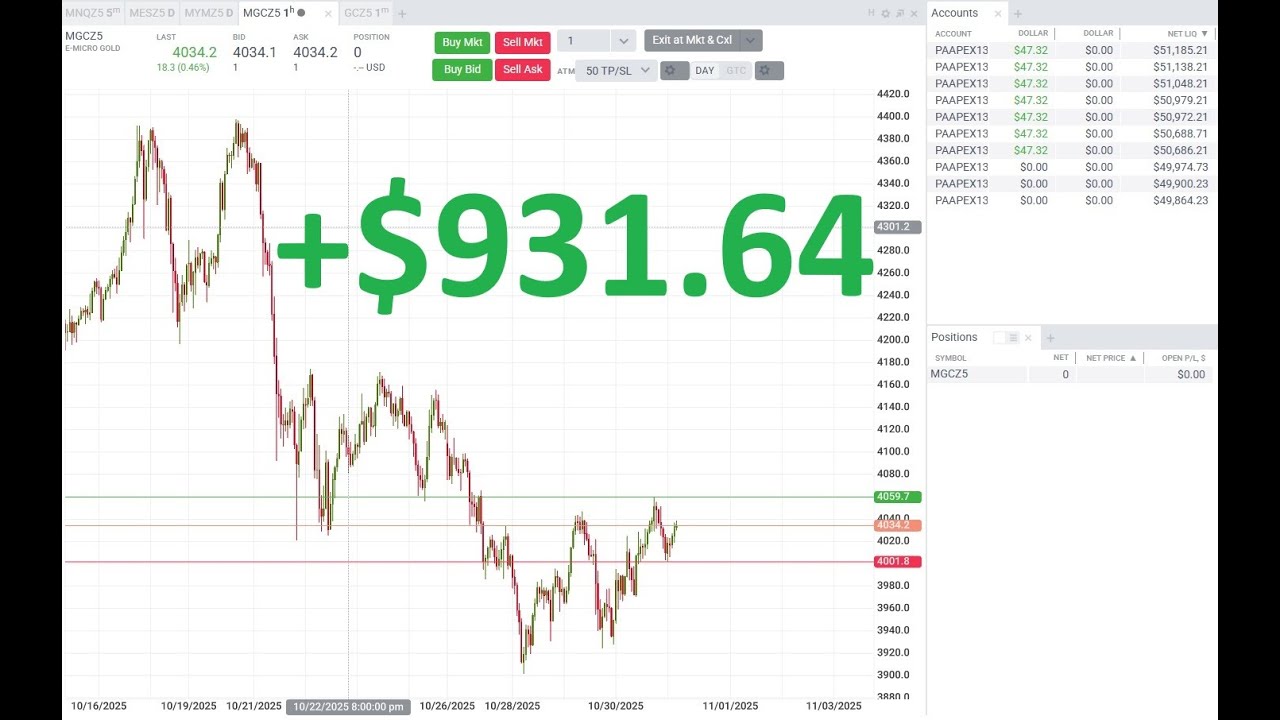 Trading Journal – Day 42 | PA Apex, FundedNext Challenge and My account