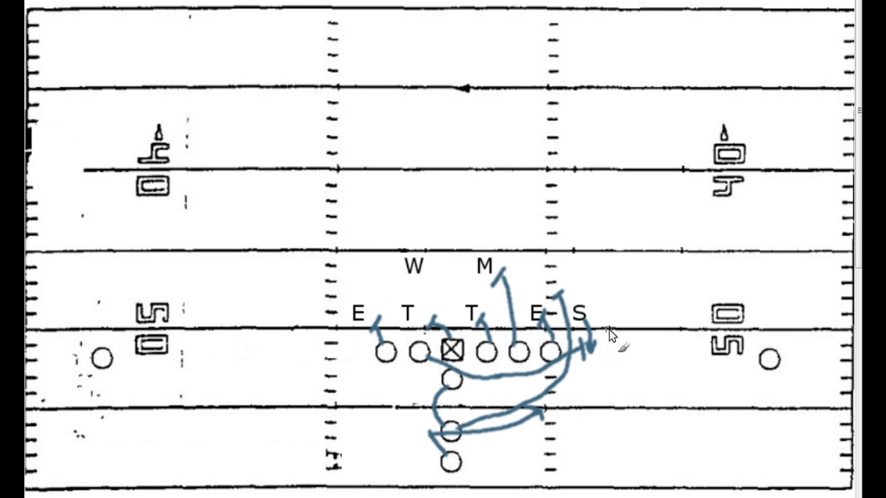 Learn Football X's and O's #08 - Power & Zone Runs - YouTube