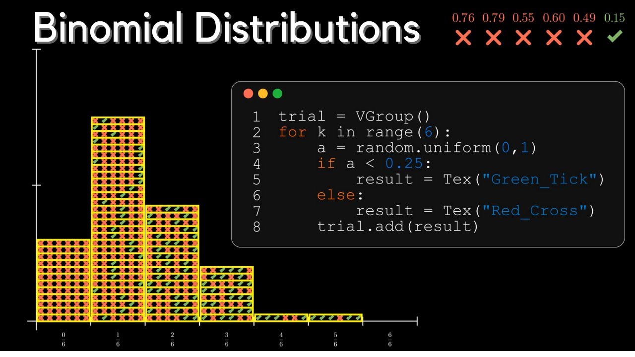 Introduction to Binomial Distributions - YouTube