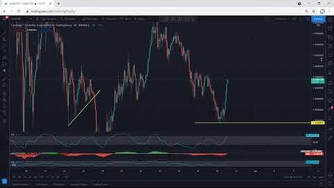 ADA - Cardano Technical Analysis for May 30, 2021 - ADA - PRICE UPDATE