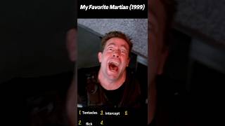 My Favorite Martian (1999) | Lizzie’s Terrifying Transformation