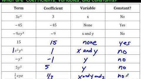 What is a Coefficient, a Variable, and a Constant