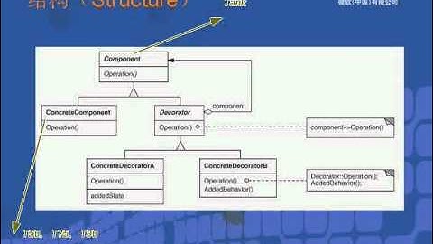 10.Decorator 装饰模式
