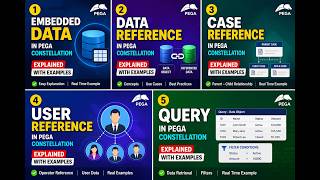 Class6:PEGA Constellation 1.Embedded Data 2.Data Reference 3.Case Reference 4.User Reference 5.Query