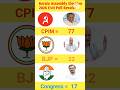 Kerala Assembly Election 2026 Survey wise Results#shorts #ytshorts