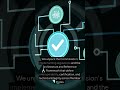 European Union Digital Identity Wallet #NextGenCivicNews
