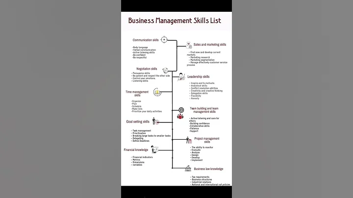 business management skills #managementskills #spacemanagement #studywithme
