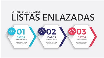 Listas Enlazadas y su Implementación en Java