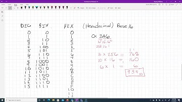 Hexadecimal Numbering System and Arithmetic (Part 2)