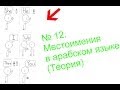 № 12. Местоимения в арабском языке (Теория)