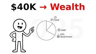 How to Build Wealth on $40,000 in 2025 and 2026