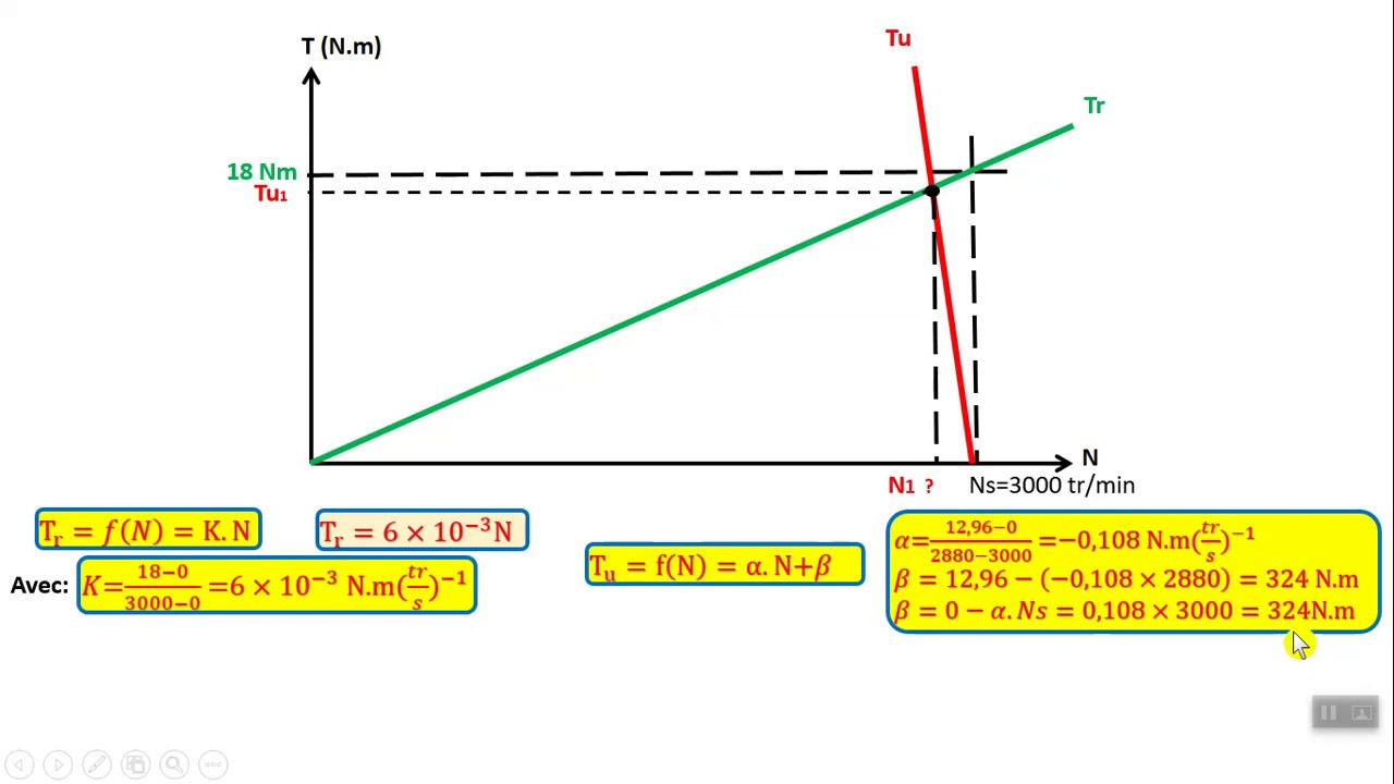 Correction de l'exercice 1 TD1 Moteur Asychrone Triphasé Sciences de l'ingénieur STE ADC