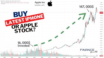 Buy Latest iPhone or Apple Stock?  Earn Profit Instead of Spending.