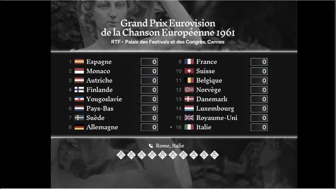 Eurovision 1961: 🌈 The secret Pride winner | Super-cut with animated scoreboard