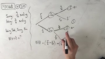 MM448 Maths Methods Fortify Study Guide - "Conditional probability application question"
