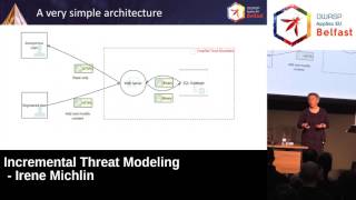 AppSec EU 2017 Incremental Threat Modeling by Irene Michlin Update