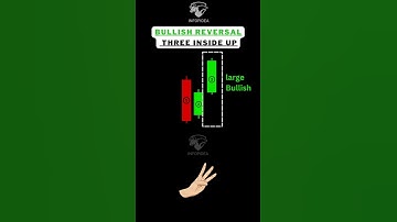 Three inside up candlestick pattern #stockmarketforbeginners  #stockmarket