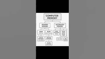 #computer #memory 🖥