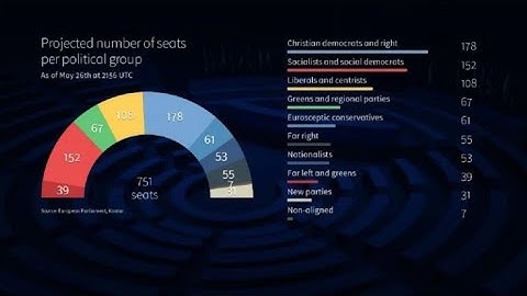 European Parliament elections: projected results as of 21:56 GMT