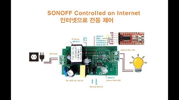 SONOFF-ESP8266 Internet Program 인터넷으로 전등제어 [김동일교수 두원공과대학교 AI융합과] 9-2-2