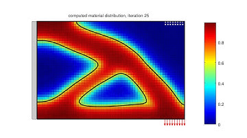 MATLAB Topology Optimization Model Example | FEATool Multiphysics