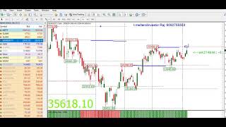 Crude Oil | Bank Nifty | Silver | Natural Gas | July 07 | Latest Crude Oil Analysis |Tamil Investor