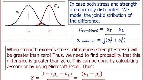 Reliability prediction using Stress Strength Interference (Analytical Method)