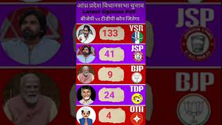 AP Opinion Poll 2026: TDP+JSP Clean Sweep? Chandrababu Naidu vs Jagan Mohan Reddy | Latest Survey