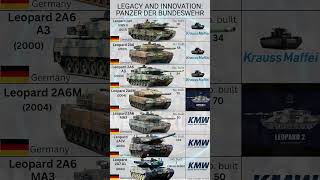 Germany’s Leopard Tank Evolution 🇩🇪🔥 | From Leopard 2A5 to 2A7A1 (2026)