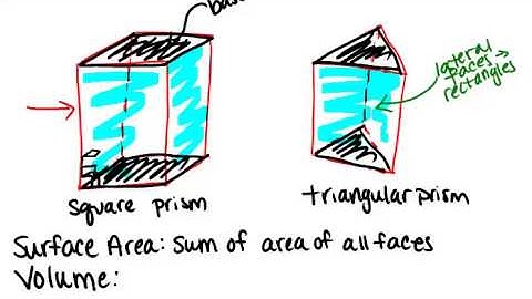 Prisms: Lesson (Geometry Concepts)