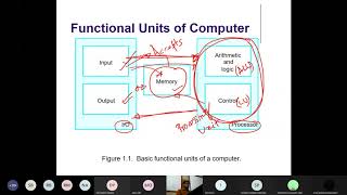 Lecture 01: Basic Structure of Computers