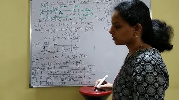 Unit Load Method - Overhanging Beam