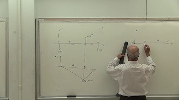 Strength of Materials II: Deflection of Beams, Singularity Methods (10 of 19)