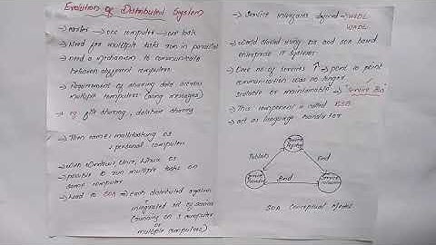 Evolution of Distributed system - Distributed Computing- ktu