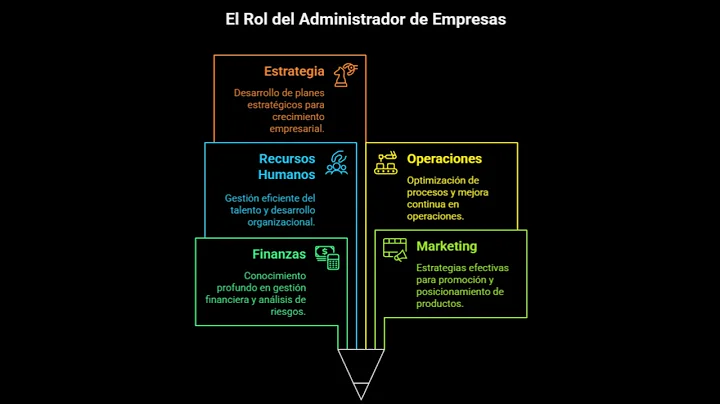 EL PERFIL PROFESIONAL DE UN ADMINISTRADOR Y LAS HABILIDADES DE LA COMUNICACIÓN